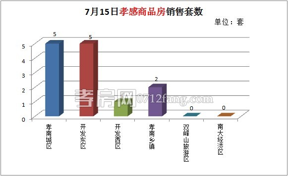 每日銷售數(shù)據(jù)