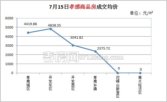 每日銷售數(shù)據(jù)