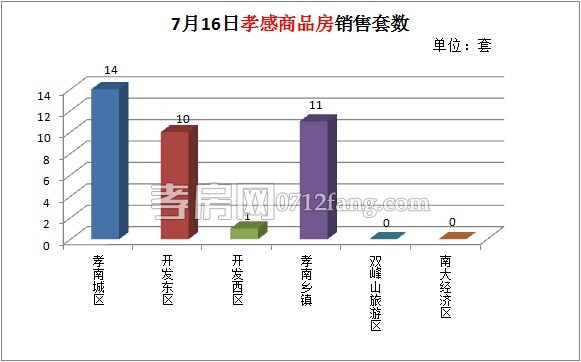 每日销售数据