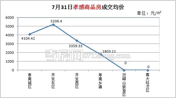 孝感 銷售