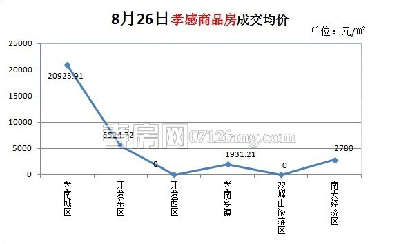 商品房成交均價