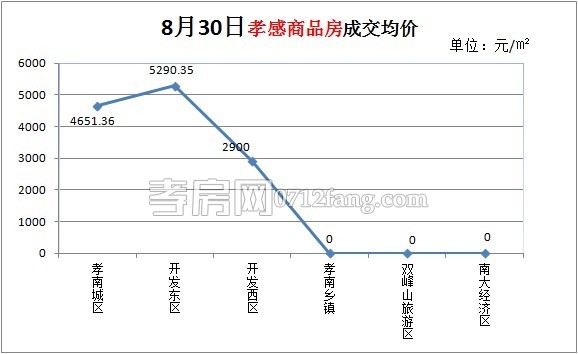 商品房成交均價(jià)