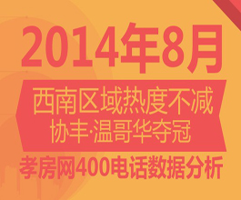 2014年8月孝房網(wǎng)400電話來(lái)電分析