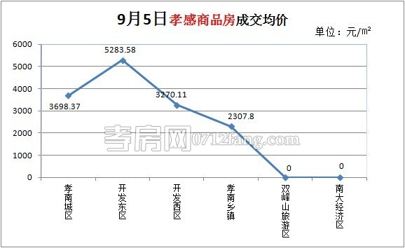 商品房成交均價(jià)