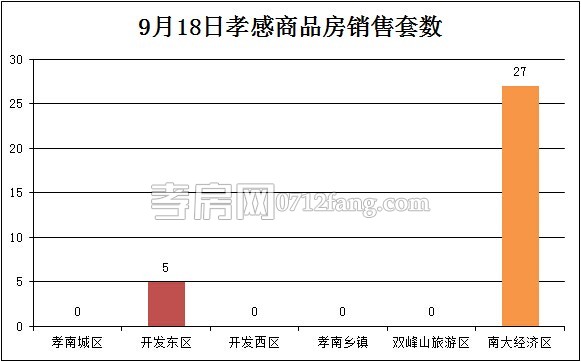 每日銷售數(shù)據(jù)