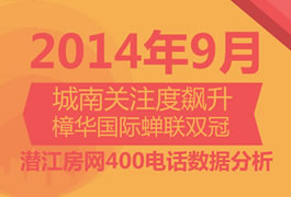 2014年9月潜江房网400来电分析报告