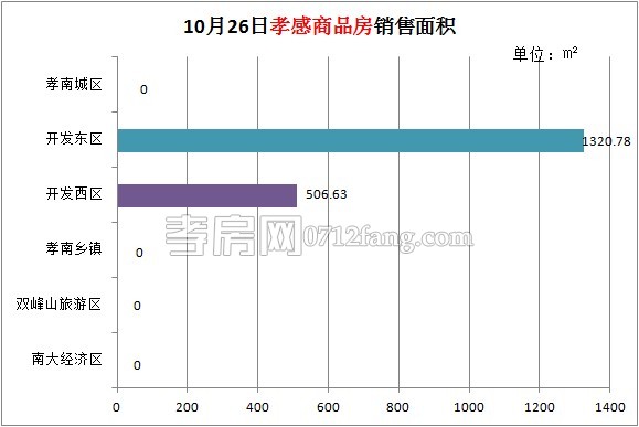 孝感房產(chǎn)10-26網(wǎng)簽16套 均價(jià)4810.49元/平米