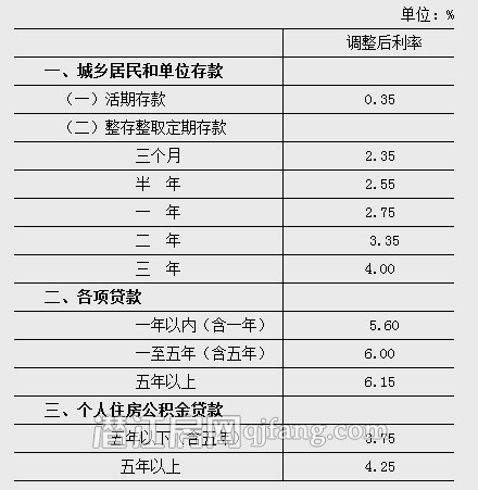 央行自11月22日降低存款利率0.25个百分点