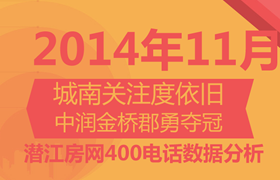 2014年11月潜江房网400来电分析报告