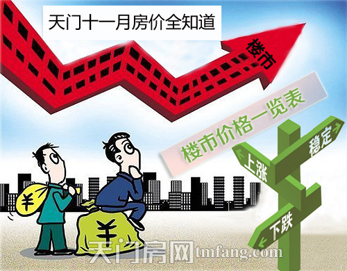 天门房价全知道 11月楼市成交均价一览表
