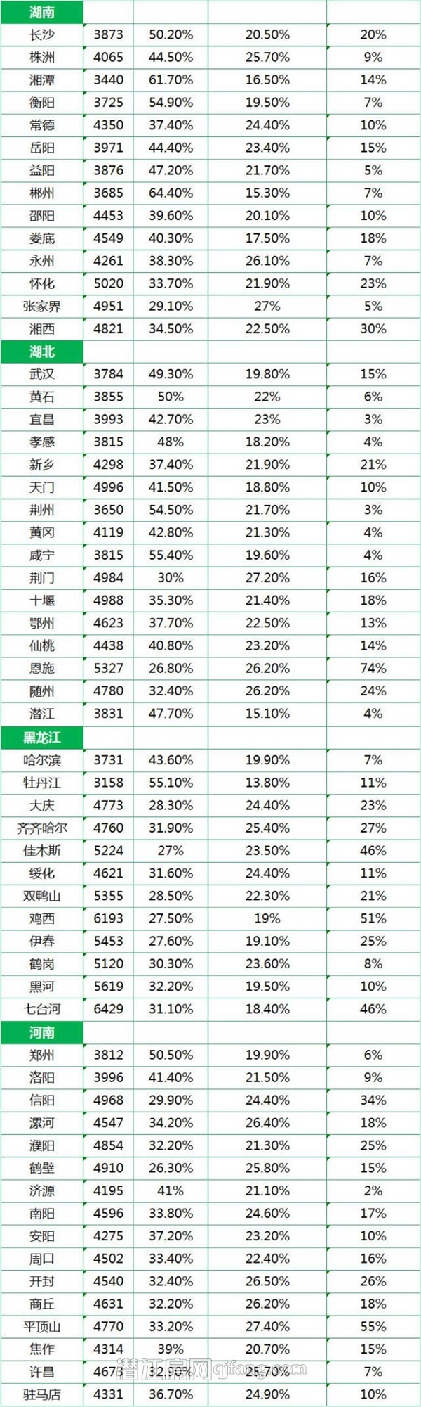 2014年全国城市平均工资单出炉 网友：又拖后腿了