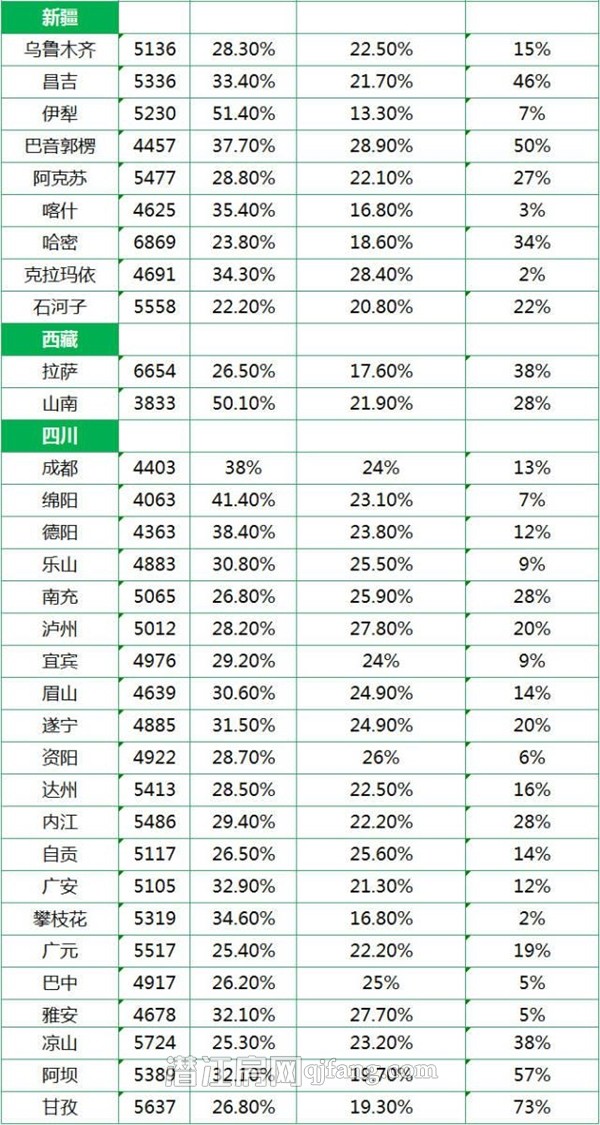 2014年全国城市平均工资单出炉 网友：又拖后腿了