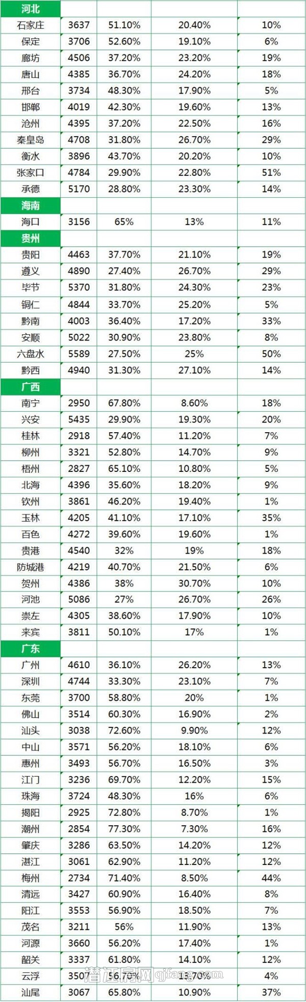 2014年全国城市平均工资单出炉 网友：又拖后腿了