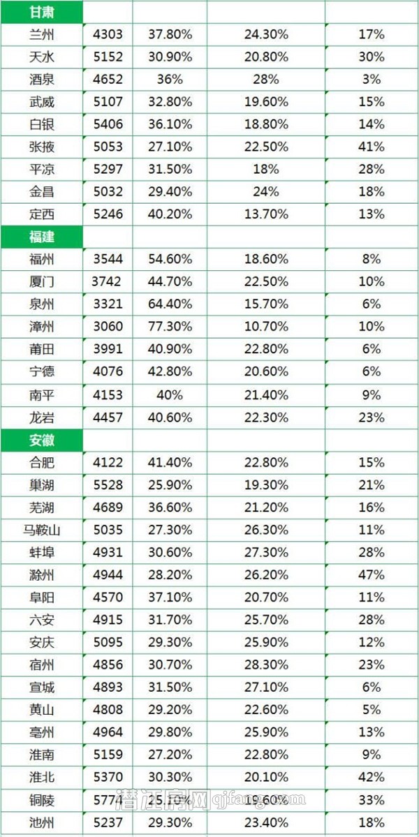 2014年全国城市平均工资单出炉 网友：又拖后腿了