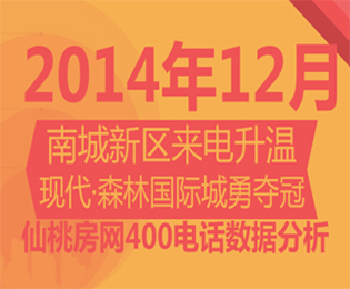 仙桃房网400购房热线 12月楼盘人气分析报告