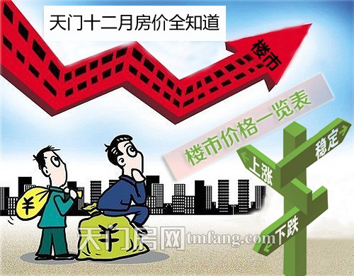 天门房价全知道 12月楼市成交均价一览表