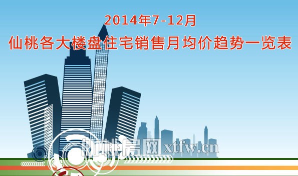 2014年下半年仙桃各大樓盤住宅銷售月均價趨勢一覽表