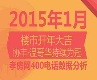 2015年1月孝房網(wǎng)400電話來電分析