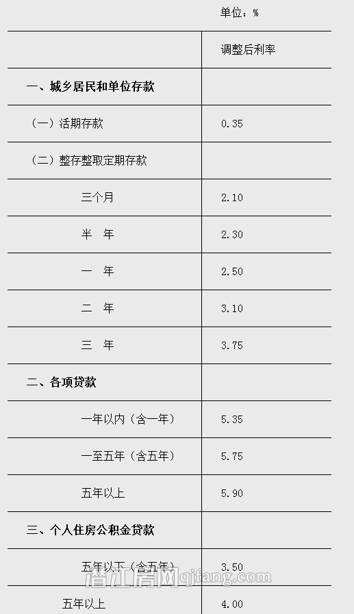 央行决定3月1日起降息0.25个百分点