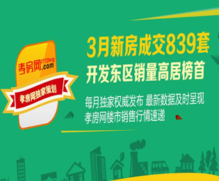 3月新房成交839套 開發(fā)東區(qū)銷量回居榜首