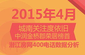 2015年4月潜江房网400来电分析报告