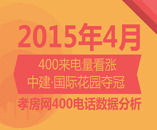 4月孝房網(wǎng)400來電看漲 中建·國際花園奪冠