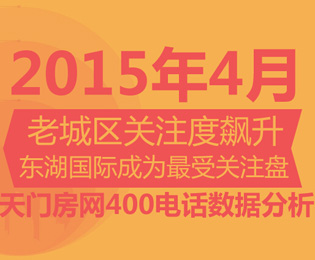 天门房网400购房热线4月来电数据分析报告