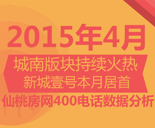 仙桃房网400购房热线 4月楼盘人气分析报告