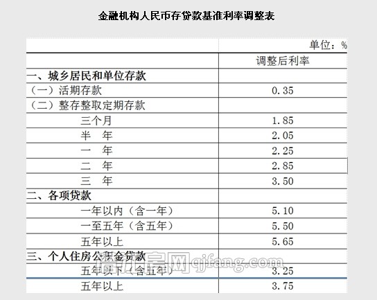 重磅!央行决定11日起降息0.25个百分点