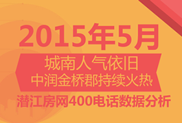 2015年5月潜江房网400来电分析报告