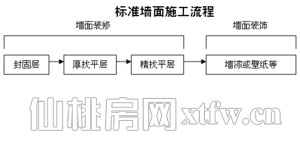 “墙”中自有强中手 墙面装修基本扫盲