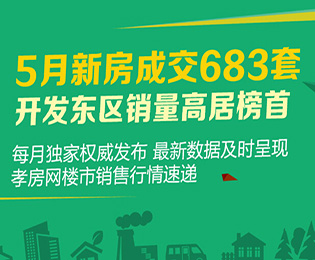 5月新房成交683套 開發(fā)東區(qū)銷量穩(wěn)居榜首