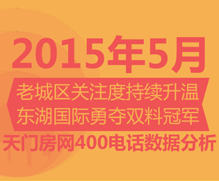 天門房網(wǎng)400購(gòu)房熱線5月來(lái)電數(shù)據(jù)分析報(bào)告