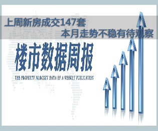 上周新房成交147套 本月走勢不穩(wěn)有待觀察