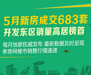 5月新房成交683套 開發(fā)東區(qū)銷量穩(wěn)居榜首