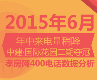 6月孝房網(wǎng)400來電 中建·國際花園二期奪冠