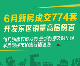 6月新房成交774套 開發(fā)東區(qū)銷量高居榜首