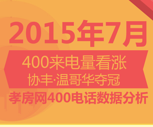 7月孝房網(wǎng)400來電 協(xié)豐·溫哥華奪冠