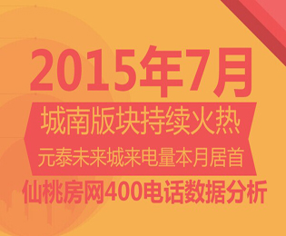 仙桃房网400购房热线 7月楼盘人气分析报告