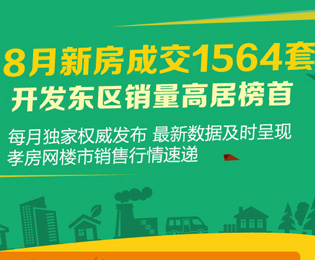 8月新房成交1564套 成交量較上月顯著上升