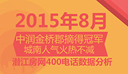 2015年8月潜江房网400来电分析报告