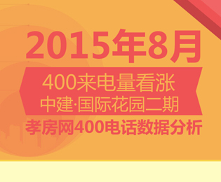 八月孝房網(wǎng)400來(lái)電 中建·國(guó)際花園二期奪冠