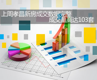 上周孝昌新房成交数据完整 成交高达103套