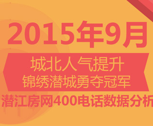 2015年9月潜江房网400来电分析报告