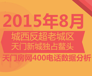 天門房網(wǎng)400購房熱線8月來電數(shù)據(jù)分析報(bào)告