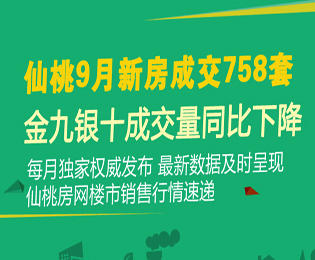 仙桃9月新房成交758套  成交量同比下降