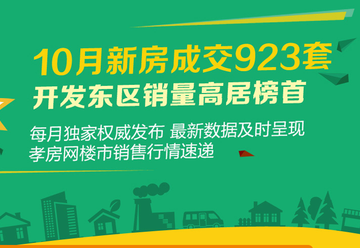 10月新房成交923套 開(kāi)發(fā)東區(qū)銷(xiāo)量高居榜首