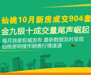 仙桃10月新房成交904套  成交量尾声崛起