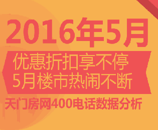 天门房网400购房热线5月来电数据分析报告