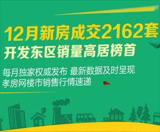 12月新房成交2162套 開發(fā)東區(qū)銷量高居榜首